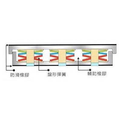 衝床除震座