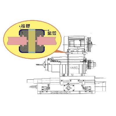 專用機馬達防震墊